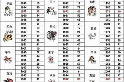 59年次屬狗|【十二生肖年份】12生肖年齡對照表、今年生肖 